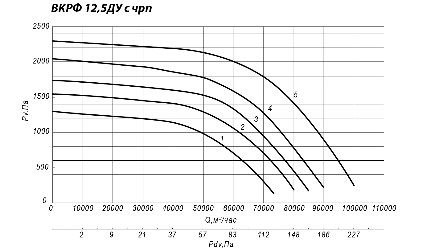 Производительность т д. Насосная станция Wwq NS-800/36p. График производительности насосной станции. Насос водомет график производительности. Гр 800-40 кривая насоса.